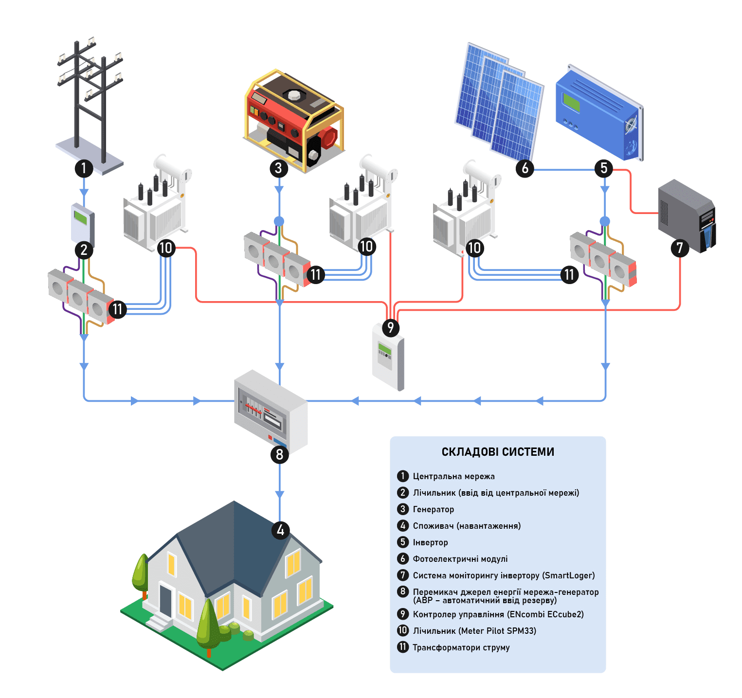 Детальна схема мережевої сонячної електростанції з генератором